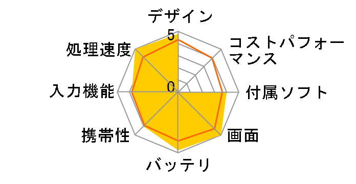 iPad Pro 9.7�C���` Wi-Fi+Cellular 256GB au�̃��[�U�[���r���[