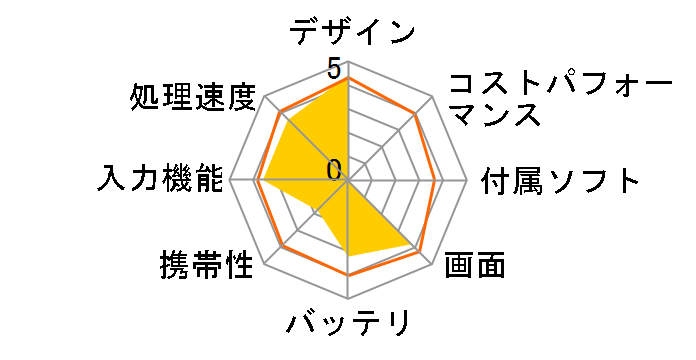 iPad Pro Wi-Fi+Cellular 256GB docomo�̃��[�U�[���r���[