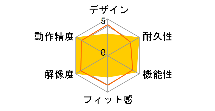 ROCCAT Kova ROC-11�̃��[�U�[���r���[