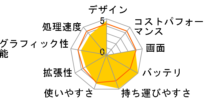 ASUS VivoBook R209HA�̃��[�U�[���r���[