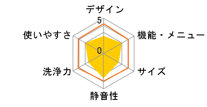 NA-FW80S3�̃��[�U�[���r���[