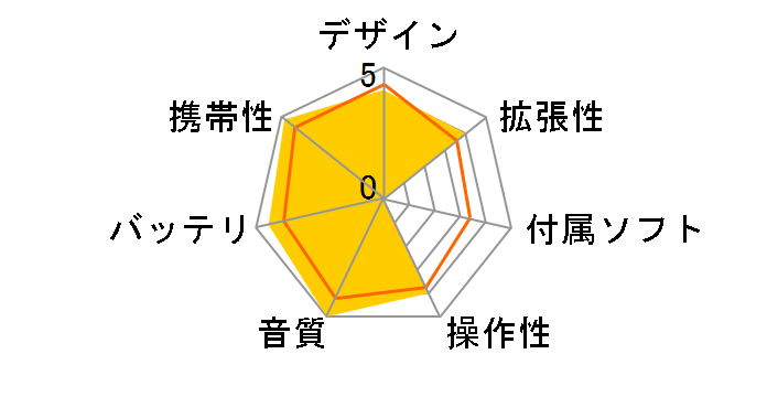 X3 Japanese Edition�̃��[�U�[���r���[