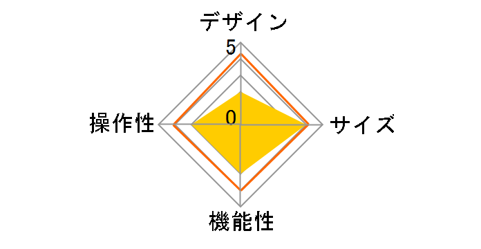 BSIPD16CLM�̃��[�U�[���r���[