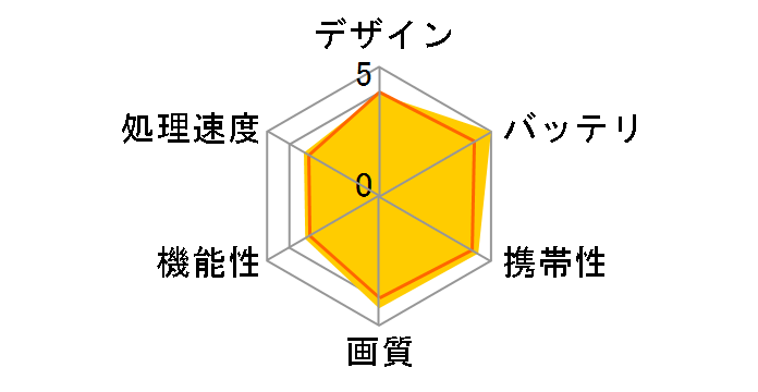 Kindle Paperwhite (2015)�̃��[�U�[���r���[