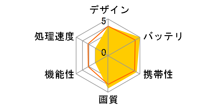 Kindle Paperwhite 3G (2015)�̃��[�U�[���r���[