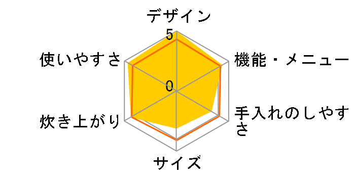 �^�󈳗�IH RC-10ZPK�̃��[�U�[���r���[