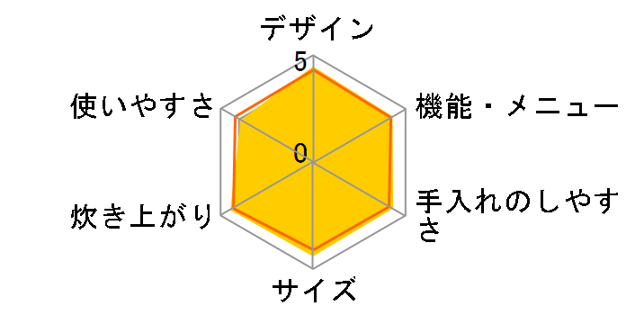 �^�󈳗�IH RC-10VSK�̃��[�U�[���r���[