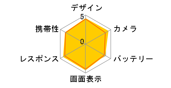 Galaxy S7 edge SC-02H docomo�̃��[�U�[���r���[