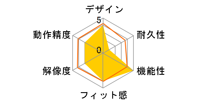 FOXXRAY FRIMAIRE FXR-BM-16�̃��[�U�[���r���[