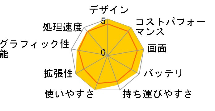 LAVIE Smart NS(e) PC-SN17C �I�t�B�X�t�� 2016�N4�����\���f���̃��[�U�[���r���[