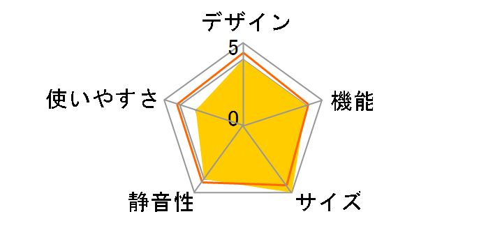 �^��`���h R-S3800GV�̃��[�U�[���r���[