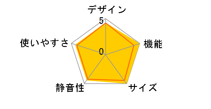 �^��`���h R-K320GV�̃��[�U�[���r���[