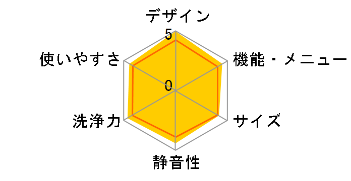 ES-GX8A�̃��[�U�[���r���[