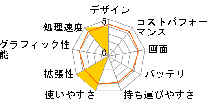 FMV LIFEBOOK AH�V���[�Y WA2/Z KC_WA2Z ���i.com���� Core i7�E������8GB�E1TB �n�C�u���b�hHDD�EBlu-ray�EOffice���ڃ��f���̃��[�U�[���r���[