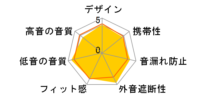 XX HA-FX101M�̃��[�U�[���r���[