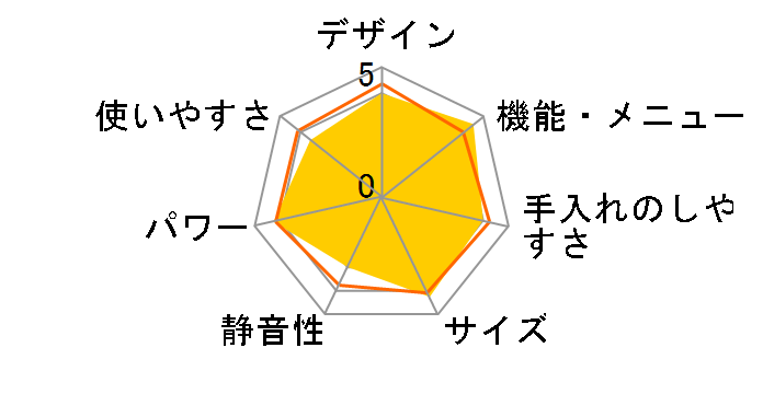 �Ηq�h�[�� ER-PD5000�̃��[�U�[���r���[