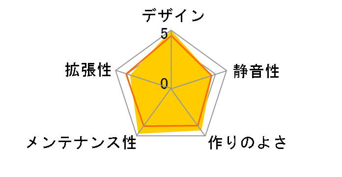 303 IW-CF06�̃��[�U�[���r���[