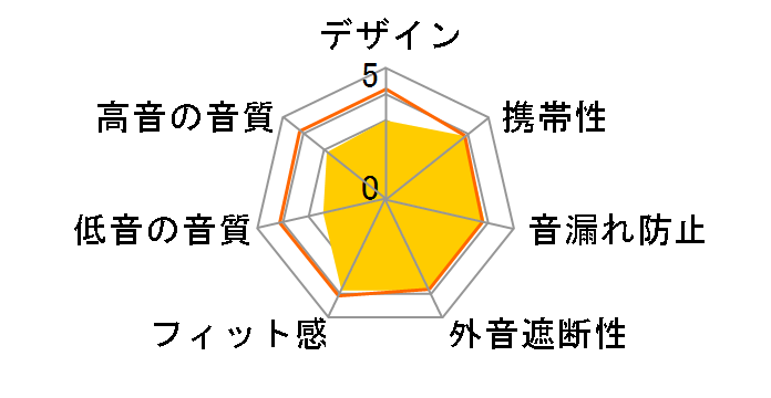 �u���C���E�F�C�u�Y Delta�̃��[�U�[���r���[