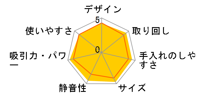 ����p�b�N CV-PD700�̃��[�U�[���r���[