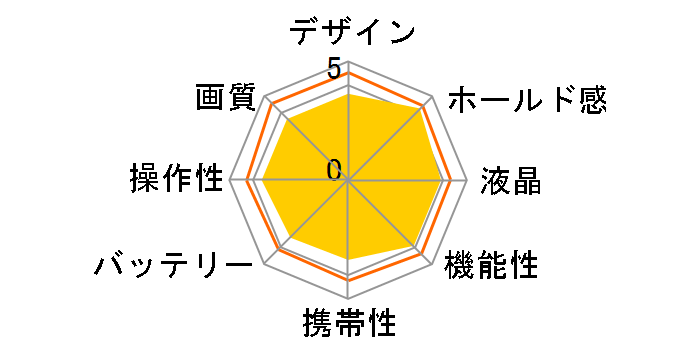 EOS M3 �N���G�C�e�B�u�}�N�������Y�L�b�g�̃��[�U�[���r���[