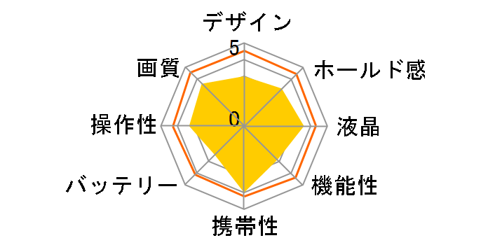 EOS M3 �N���G�C�e�B�u�}�N�� �g���v�������Y�L�b�g�̃��[�U�[���r���[