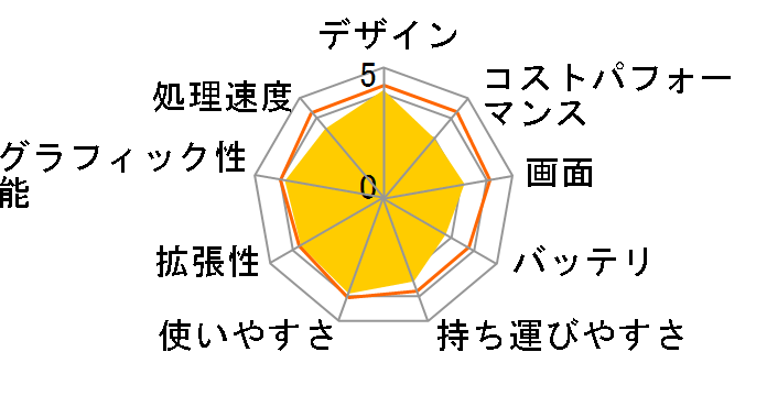 Pavilion 15-AU000 ���i.com���� �t��HD&Corei5���ڃ��f���̃��[�U�[���r���[