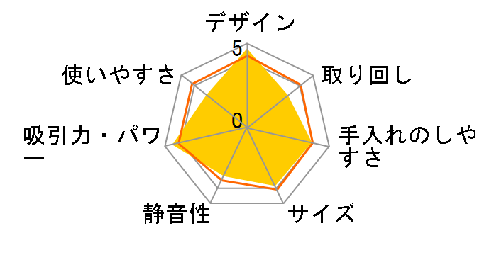 _ TC-ZXF30P̃[U[r[