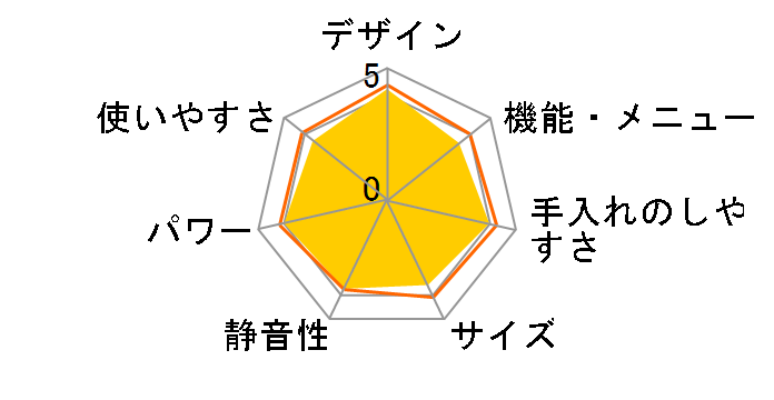 �w���V�I AX-CA300�̃��[�U�[���r���[