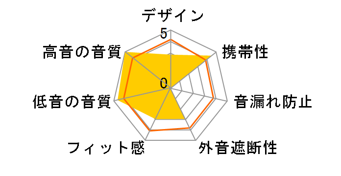 Graphene MXH-GD100�̃��[�U�[���r���[