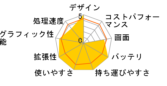 dynabook AZ45/A Corei5 4GB���������� ���i.com���胂�f���̃��[�U�[���r���[