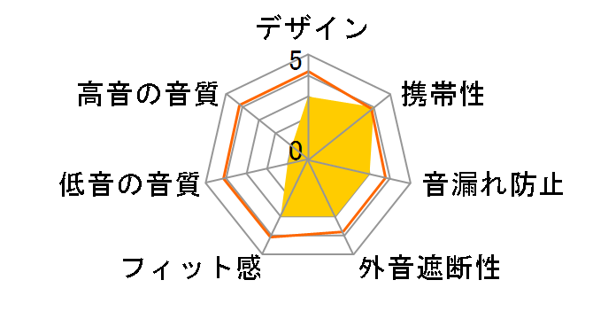 RBEP085�̃��[�U�[���r���[