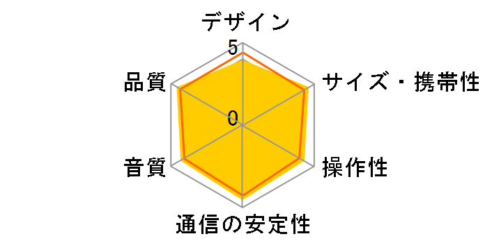 Creative MUVO mini SP-MVM�̃��[�U�[���r���[