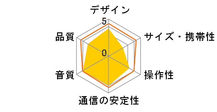 Sound Blaster Roar 2 SB-ROAR2�̃��[�U�[���r���[