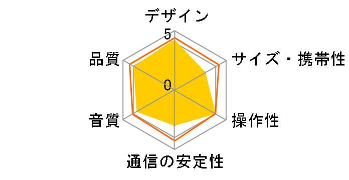 RBX-500�̃��[�U�[���r���[