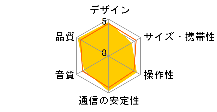 ONKYO X6�̃��[�U�[���r���[