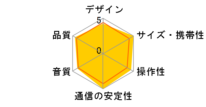 ONKYO T3�̃��[�U�[���r���[