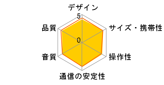 NX-P100�̃��[�U�[���r���[