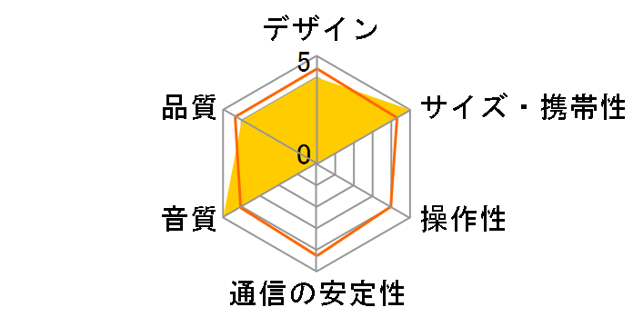 TW212�̃��[�U�[���r���[