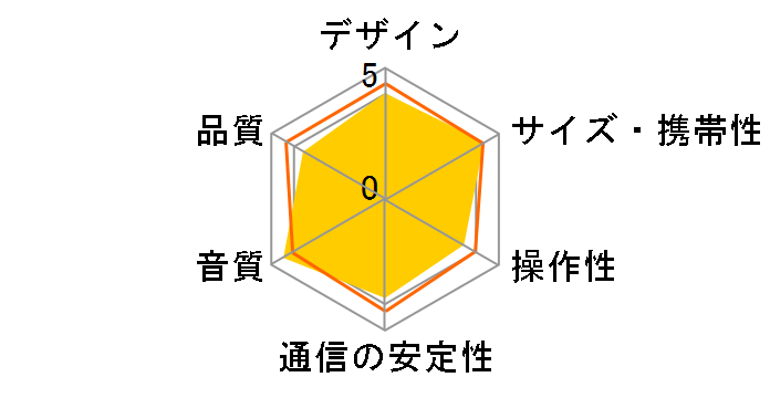 DSB-100�̃��[�U�[���r���[