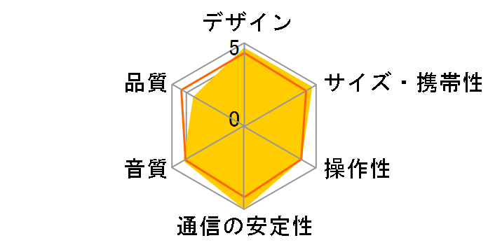 BM-BT1�̃��[�U�[���r���[