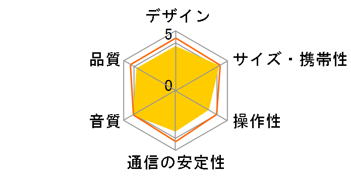 MXSP-BT03J�̃��[�U�[���r���[