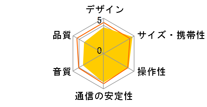 MXSP-BT04�̃��[�U�[���r���[