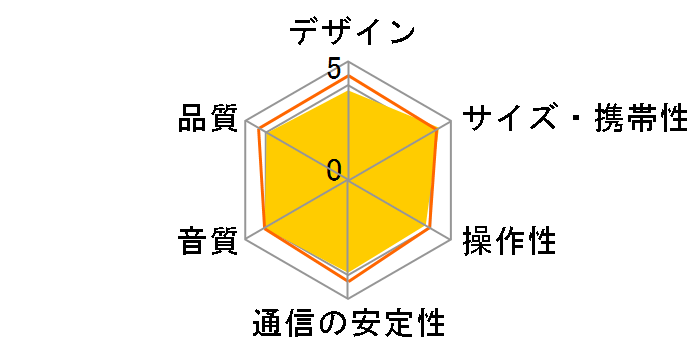 MXSP-BTS150�̃��[�U�[���r���[