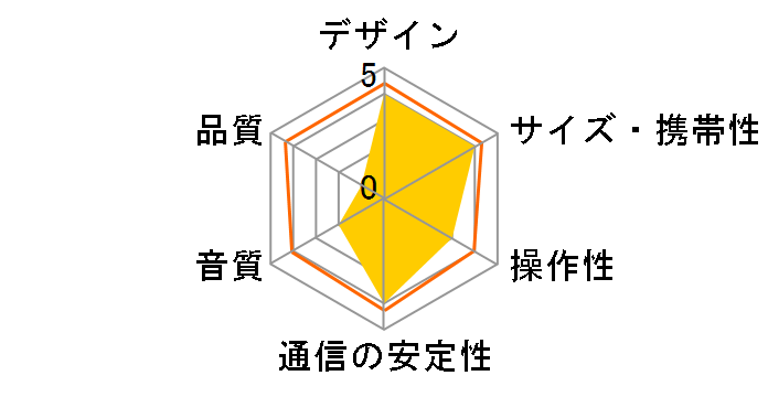 LBT-SPWP200�̃��[�U�[���r���[