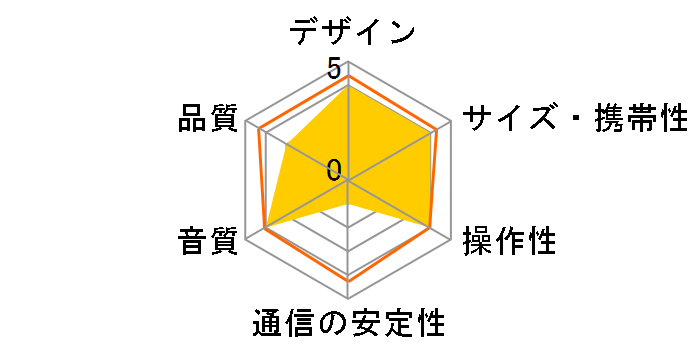 AT-SP767TV�̃��[�U�[���r���[