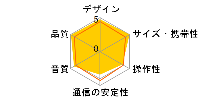 Mini Boom WS510�̃��[�U�[���r���[