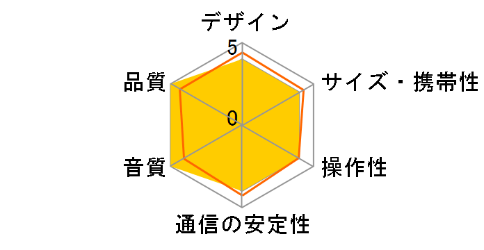 KMC1�̃��[�U�[���r���[