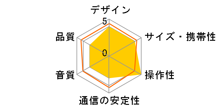 SUPERSTAR HOTSHOT MH SPSTR HOT BT�̃��[�U�[���r���[