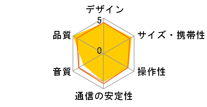 SPU-BT004�̃��[�U�[���r���[