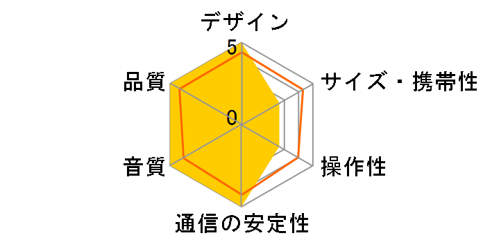 Olasonic TW-BT5�̃��[�U�[���r���[